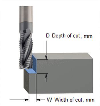 cnc machining remove material|material removal rates.